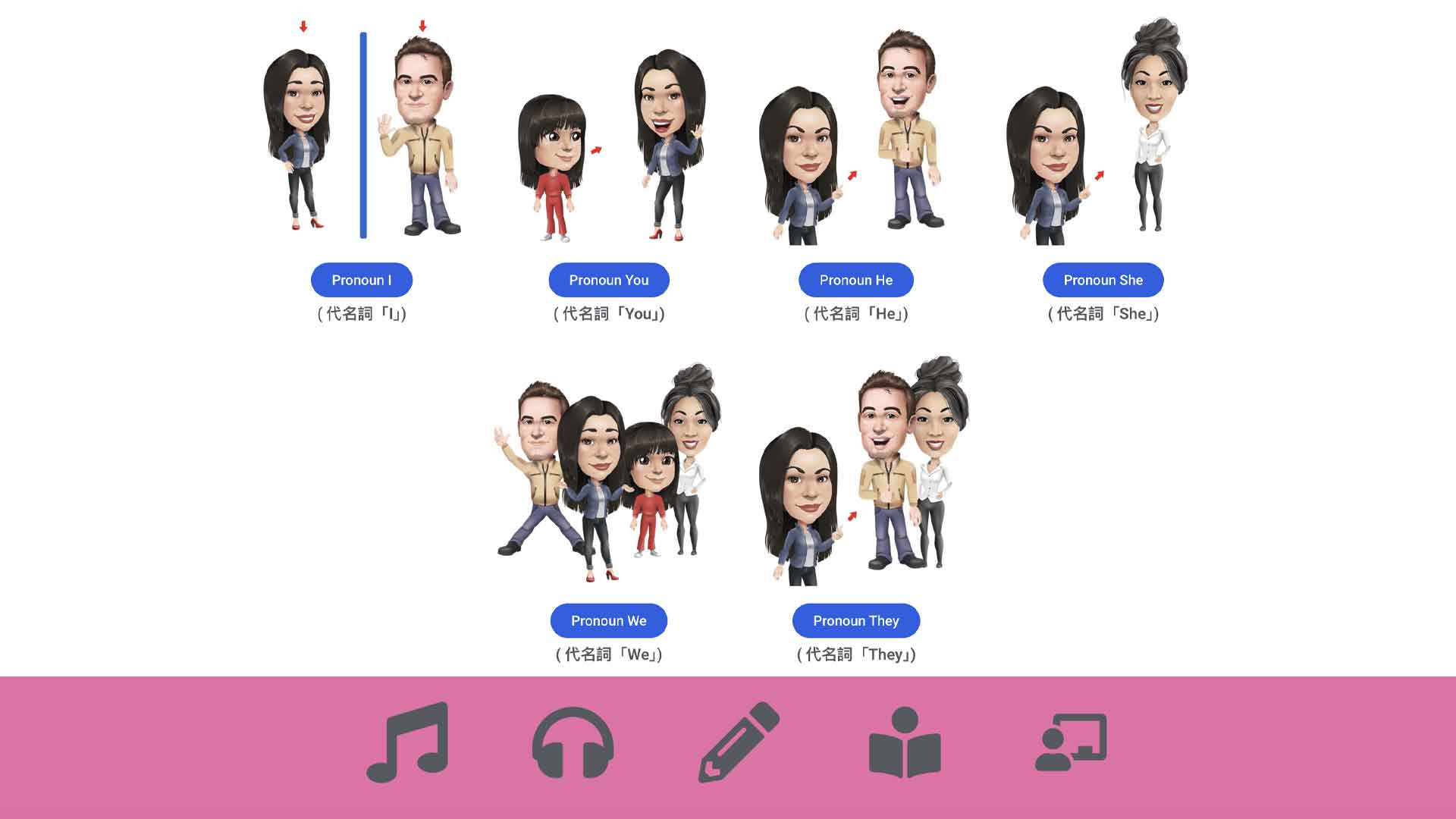 Japanese English Verbs and Pronouns Courses