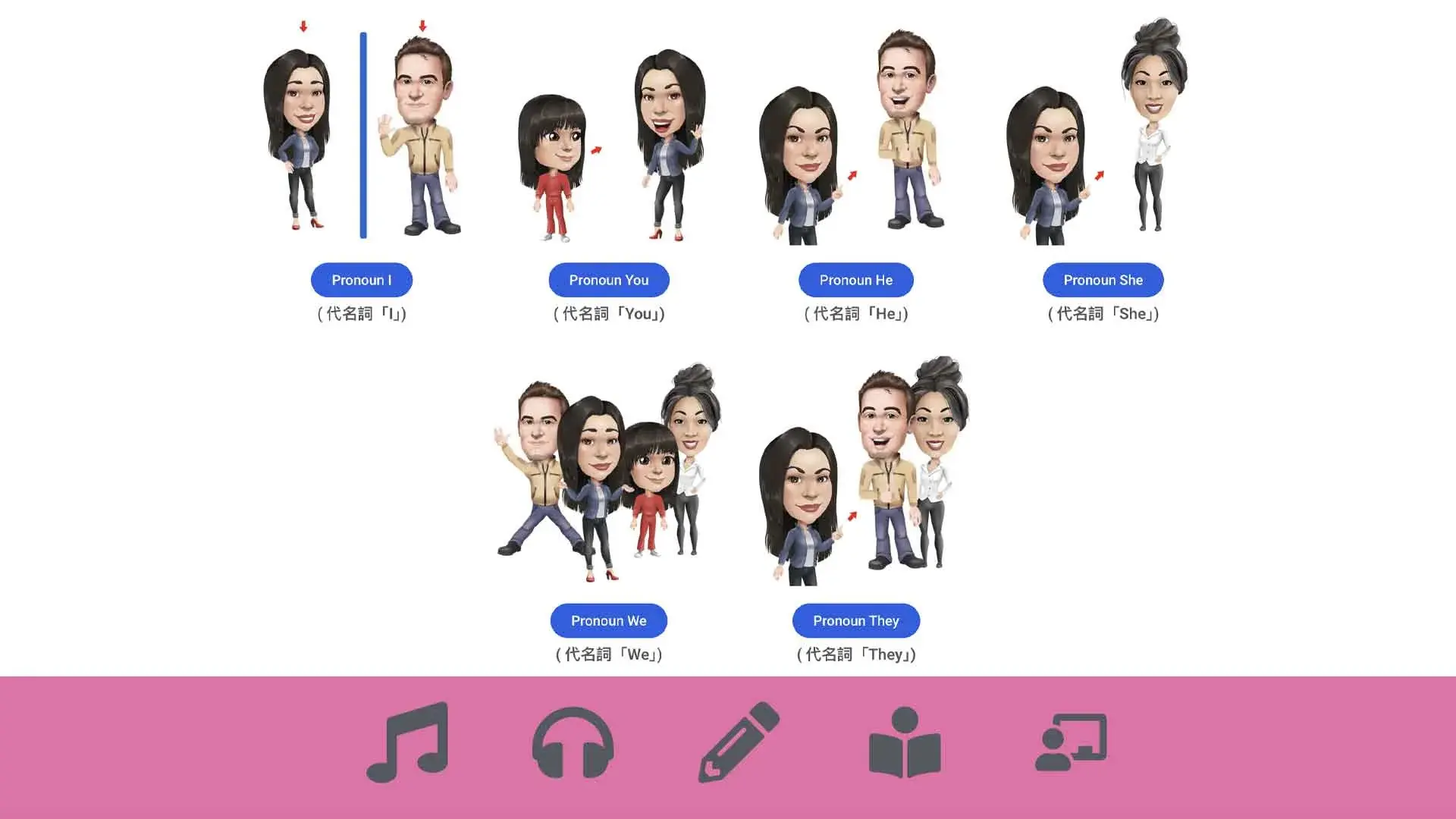 english-Japanese-pronouns-course